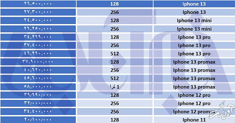 آیفون ارزان شد/ جدول قیمتها
